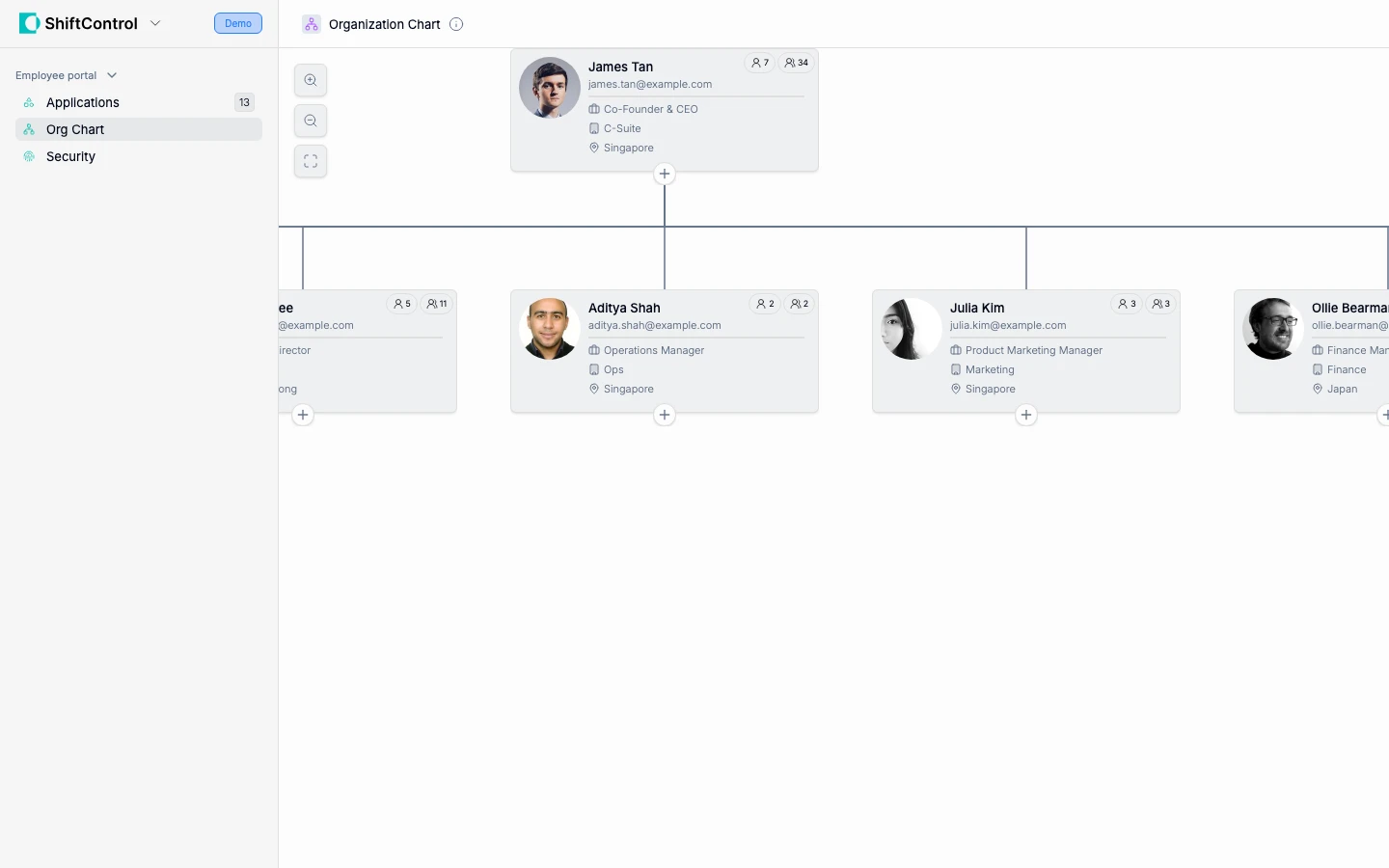 ShiftControl org chart showing organization structure